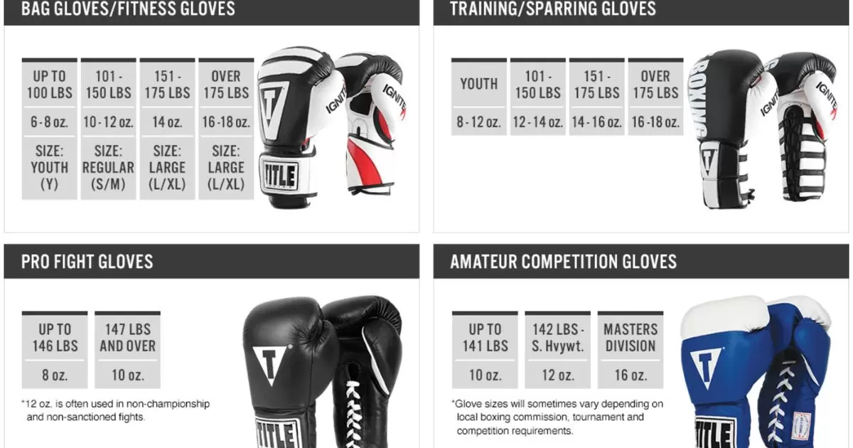 How to Properly Size Boxing Gloves